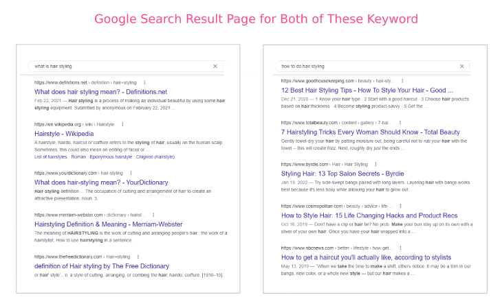 How To Do Keyword Research Beginners Guide 7636